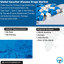 Gaucher Disease Drugs Market GIF - Gaucher Disease Drugs Market GIFs