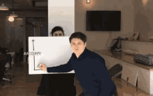 Anxiety Graph GIF - Anxiety Graph Going Up GIFs