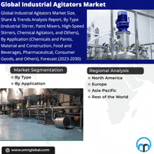Industrial Agitators Market GIF - Industrial Agitators Market GIFs
