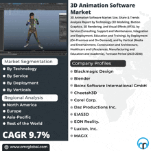 3d Animation Software Market GIF