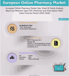 European Online Pharmacy Market GIF - European Online Pharmacy Market GIFs