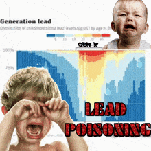 a baby is crying next to a chart that says generation lead