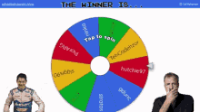 the winner is piorarg winner wheel