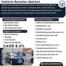 Vehicle Reseller Market GIF - Vehicle Reseller Market GIFs