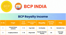 Best Credit Pay Bcp India GIF - Best Credit Pay Bcp India GIFs