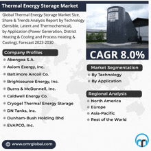 Thermal Energy Storage Market GIF - Thermal Energy Storage Market GIFs