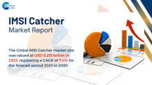 Imsi Catcher Market Report 2024 GIF - Imsi Catcher Market Report 2024 GIFs