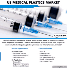 Us Medical Plastics Market GIF - Us Medical Plastics Market GIFs