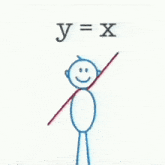 Maths Mathematics GIF - Maths Mathematics Functions GIFs