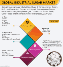Global Industrial Sugar Market GIF
