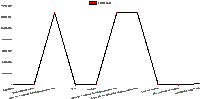 a graph showing the number of sniper xd fun offline gun shooting games free