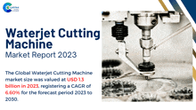 Waterjet Cutting Machine Market Report 2023 Marketresearchreport GIF