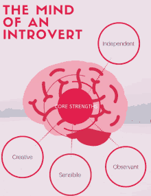 the mind of an introvert introvert introverted introversion creative