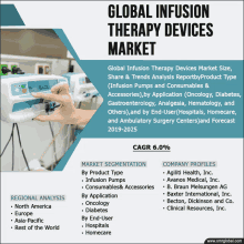 Global Infusion Therapy Devices Market GIF