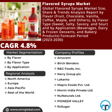 Flavored Syrups Market GIF - Flavored Syrups Market GIFs