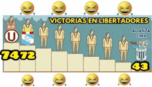 a poster that says victorias en libertadores on top