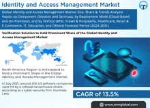 Identity And Access Management Market GIF