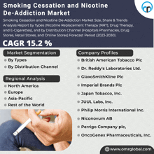 Smoking Cessation And Nicotine De-addiction Market GIF - Smoking Cessation And Nicotine De-addiction Market GIFs