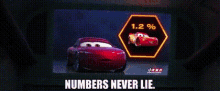 Cars Numbers Never Lie GIF - Cars Numbers Never Lie Numbers GIFs