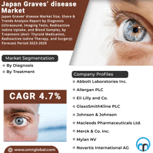Japan Graves Disease Market GIF - Japan Graves Disease Market GIFs