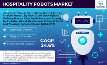 Hospitality Robots Market GIF - Hospitality Robots Market GIFs
