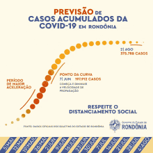 Governo De Rondonia Distanciamento Social GIF - Governo De Rondonia Distanciamento Social Numero De Casos GIFs