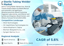 Sterile Tubing Welder Market GIF - Sterile Tubing Welder Market GIFs