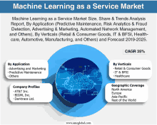 Global Machine Learning As A Service Market GIF