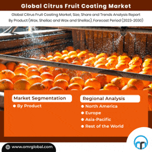 Citrus Fruit Coating Market GIF - Citrus Fruit Coating Market GIFs
