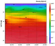 a graph showing the density of a certain substance