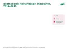 Humanitarianassistance Crisis GIF - Humanitarianassistance Crisis Developmentinitiatives GIFs