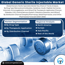Generic Sterile Injectable Market GIF
