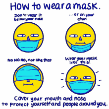 how to wear a mask wear a mask cover your nose cover your mouth social distance