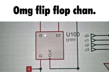 Flip Flop Flipflop GIF