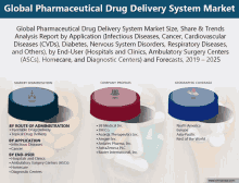 Pharmaceutical Drug Delivery System Market GIF - Pharmaceutical Drug Delivery System Market GIFs