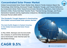 Concentrated Solar Power Market GIF - Concentrated Solar Power Market GIFs