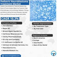 Pediatric Neuroblastoma Treatment Market GIF