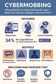 a poster that says cybermobbing on it in german