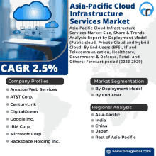 Asia Pacific Cloud Infrastructure Services Market GIF - Asia Pacific Cloud Infrastructure Services Market GIFs
