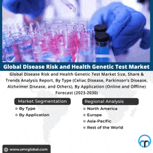 Disease Risk And Health Genetic Test Market GIF - Disease Risk And Health Genetic Test Market GIFs