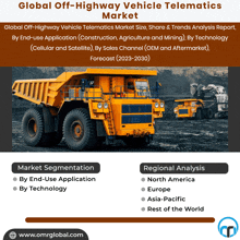 an advertisement for a global off highway vehicle telematics market