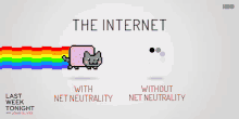 Net Neutrality Inforgraphic GIF - Net Neutrality Inforgraphic Infographic GIFs