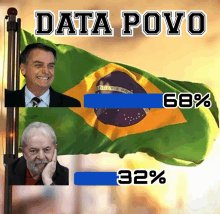 Bolsonaro2022 GIF - Bolsonaro2022 GIFs