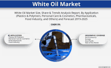 White Oil Market GIF - White Oil Market GIFs