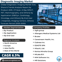 Diagnostic Imaging Market GIF