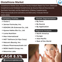Glutathione Market GIF - Glutathione Market GIFs