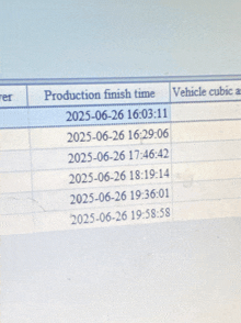 a computer screen shows the production finish time for the vehicle cubic units