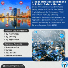 Wireless Broadband In Public Safety Market GIF - Wireless Broadband In Public Safety Market GIFs