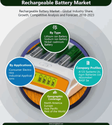 Rechargeable Battery Market GIF - Rechargeable Battery Market GIFs