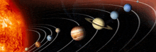 a diagram of the planets in the solar system including jupiter and saturn